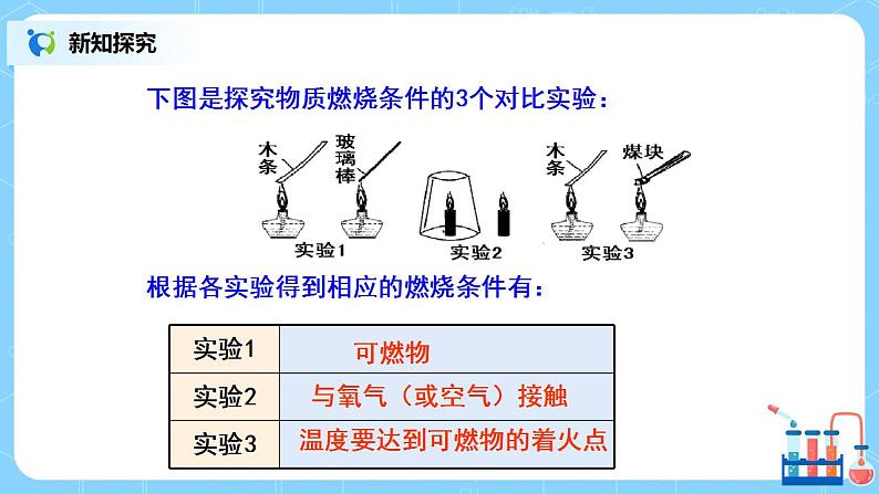 课题1《燃烧和灭火》课件PPT+教学设计+同步练习07