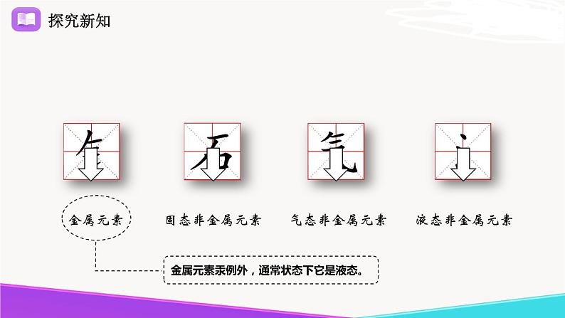 2.4.2  元素-九年级化学上册 课件 鲁教版03