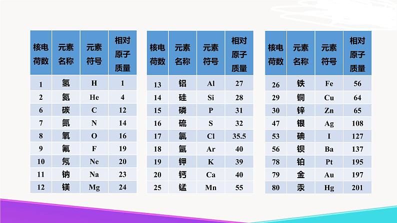 2.4.2  元素-九年级化学上册 课件 鲁教版06