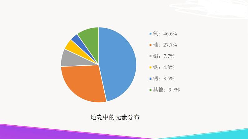 2.4.1  元素-九年级化学上册 课件 鲁教版08
