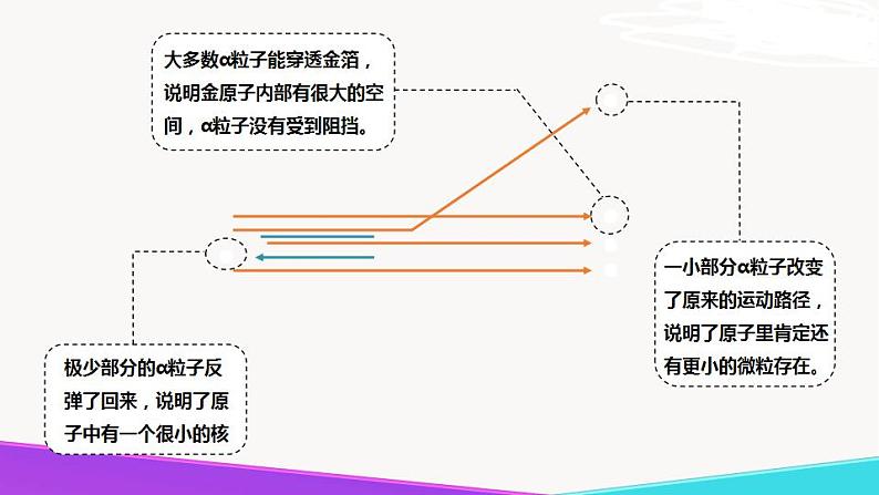 2.3.1  原子的构成-九年级化学上册 课件 鲁教版06