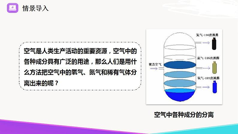 4.1.2  空气的成分-九年级化学上册 课件 鲁教版02