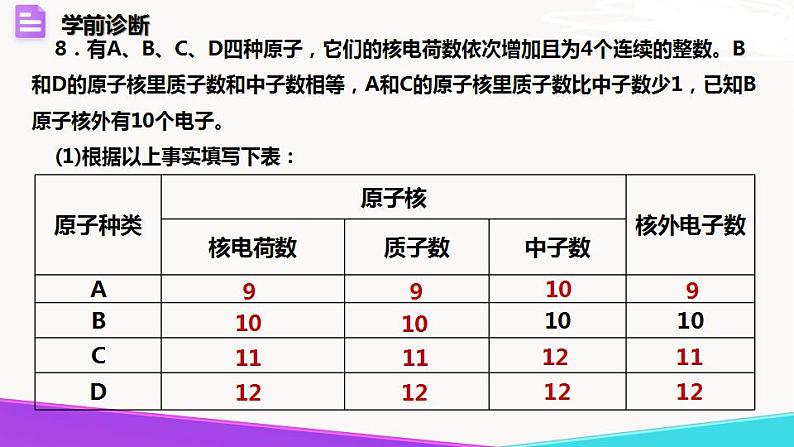 《原子的构成》精品课件 第二课时第8页