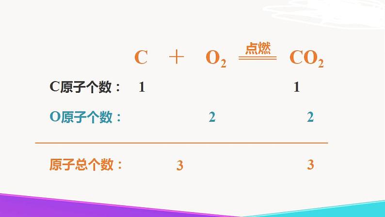 5.2《化学反应的表示》精品课件-九年级化学上册 课件 鲁教版05