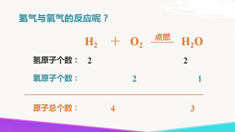 5.2《化学反应的表示》精品课件-九年级化学上册 课件 鲁教版06