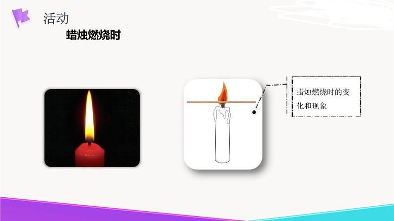 1.2.1 体验化学探究-九年级化学上册 课件 鲁教版08