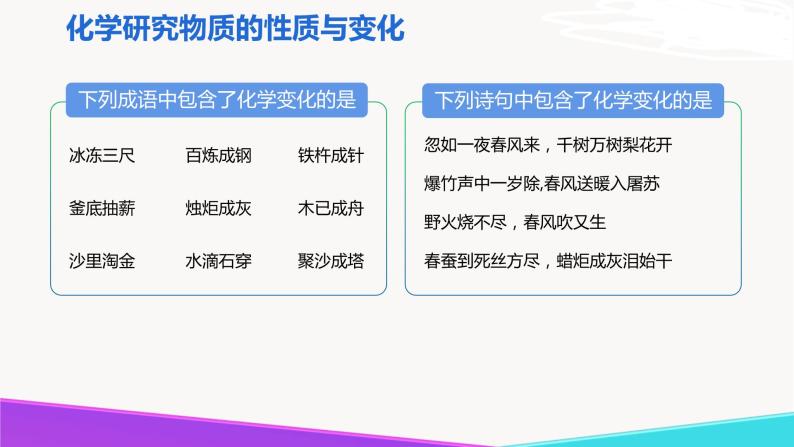 1.2 化学研究些什么（第1课时）-九年级化学上册同步公开课精美课件（沪教版）08