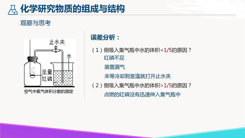 1.2 化学研究些什么（第2课时）九年级化学上册同步公开课精美课件（沪教版）05