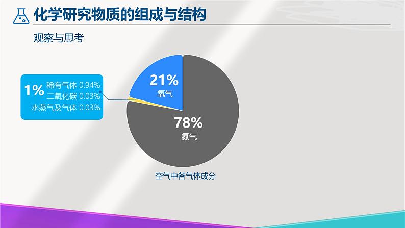 1.2 化学研究些什么（第2课时）九年级化学上册同步公开课精美课件（沪教版）06