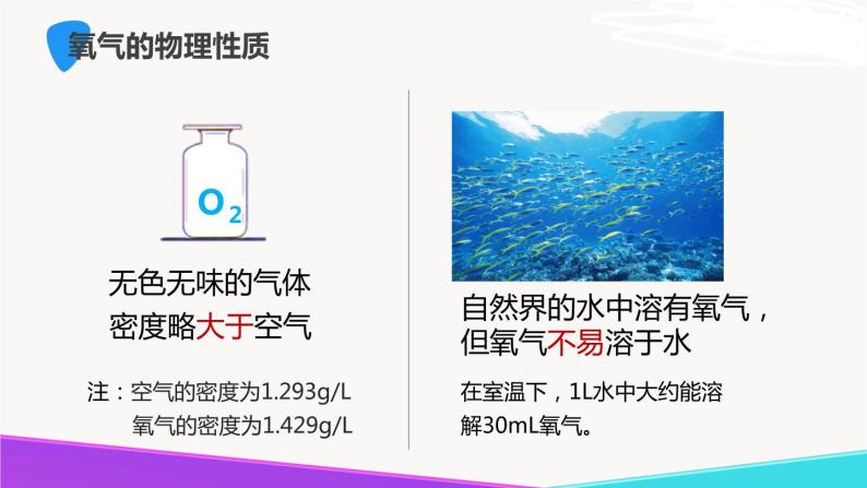 2.1 性质活泼的氧气（第1课时）九年级化学上册同步公开课精美课件（沪教版）04