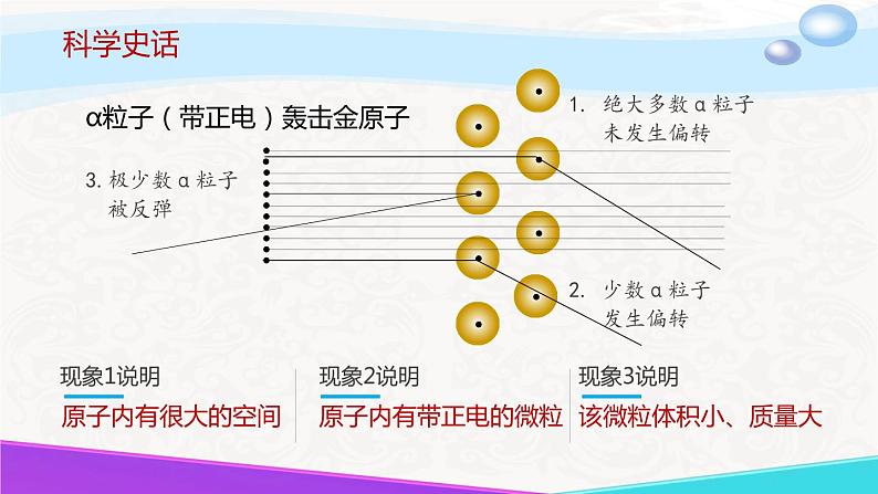 3.1 构成物质的基本微粒（第3课时  原子的结构）-九年级化学上册同步公开课精美课件（沪教版）05