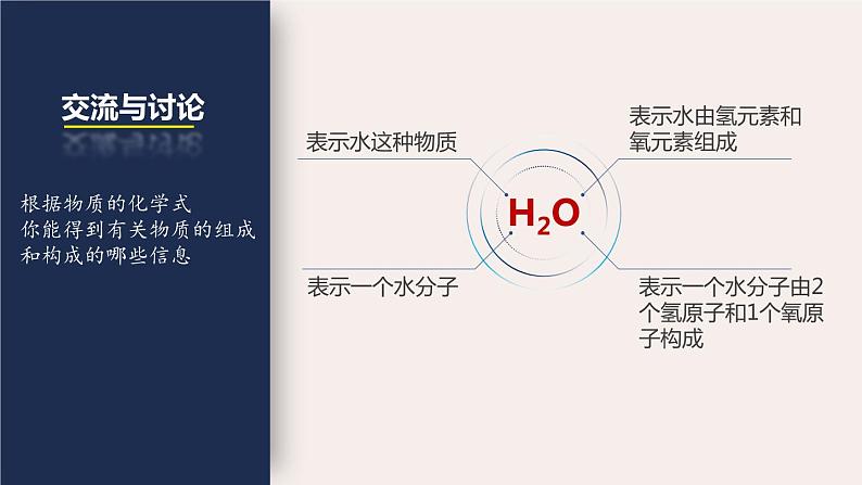 3.3 物质的组成（第1课时 化学式的意义）九年级化学上册同步公开课精美课件（沪教版）04