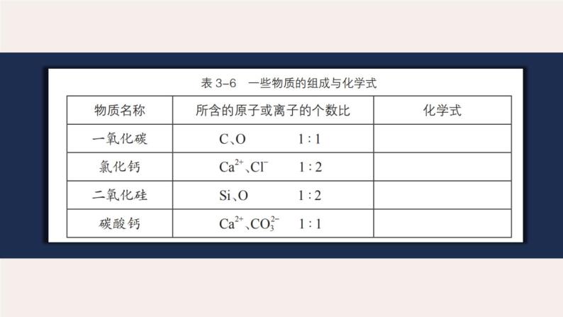 3.3 物质的组成（第2课时 化合价）九年级化学上册同步公开课精美课件（沪教版）02