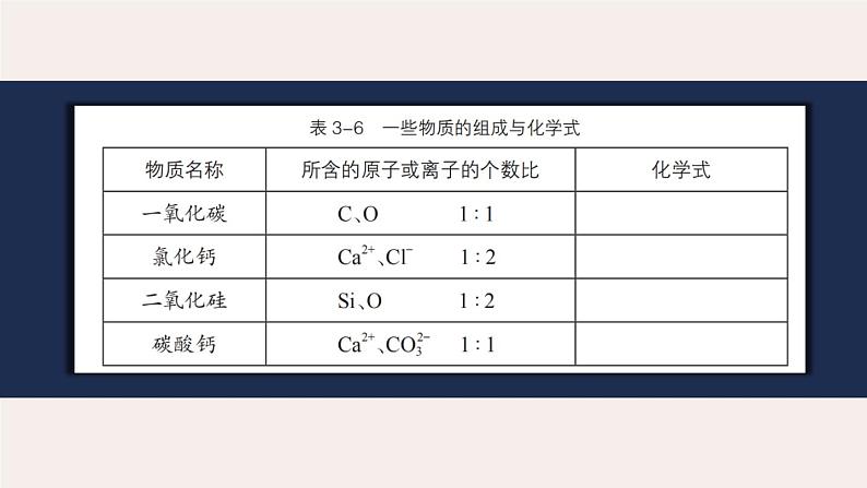 3.3 物质的组成（第2课时 化合价）九年级化学上册同步公开课精美课件（沪教版）第2页