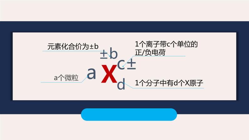 3.3 物质的组成（第2课时 化合价）九年级化学上册同步公开课精美课件（沪教版）05