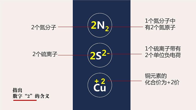 3.3 物质的组成（第2课时 化合价）九年级化学上册同步公开课精美课件（沪教版）第6页