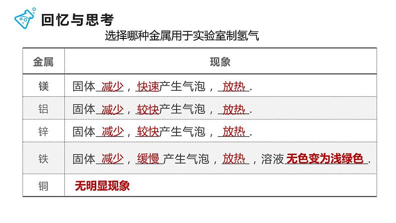 5.1 金属的性质和利用（第2课时）-九年级化学上册同步公开课精美课件（沪教版）02