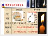 1.1《物质的变化和性质》课件+教案+练习+学案