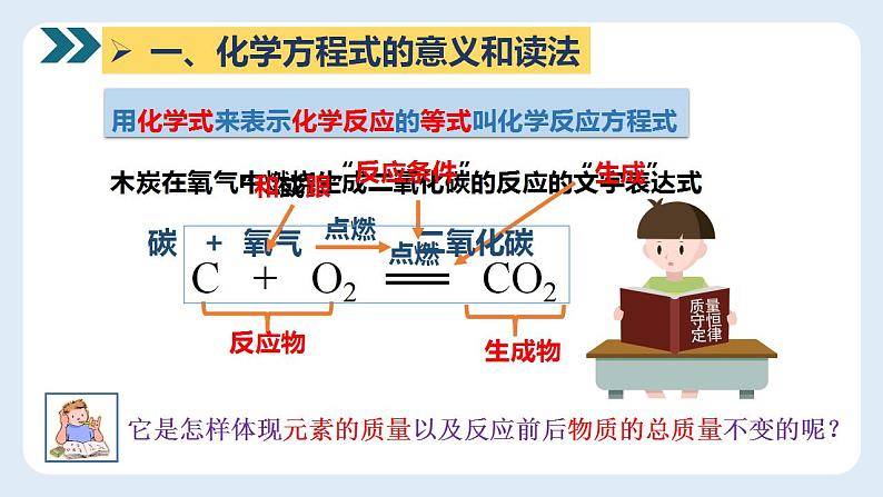 4.4化学方程式（第1课时化学方程式的意义和读写）课件--2022-2023学年九年级化学科粤版（2012）上册03