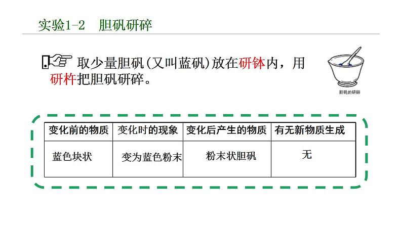 第一单元 课题1 物质的变化和性质 课件—2022-2023学年九年级化学人教版上册06