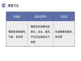 人教版九年级化学上册--1.2 化学是一门以实验为基础的科学（课件）
