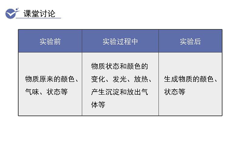 第1课时  对蜡烛及其燃烧的探究第4页
