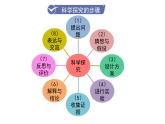 人教版九年级化学上册--1.2 化学是一门以实验为基础的科学（课件）