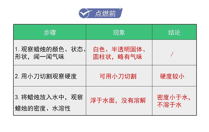 第1课时  对蜡烛及其燃烧的探究第7页