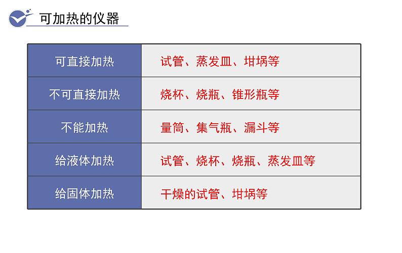 第2课时  物质的加热  仪器的连接与洗涤第5页