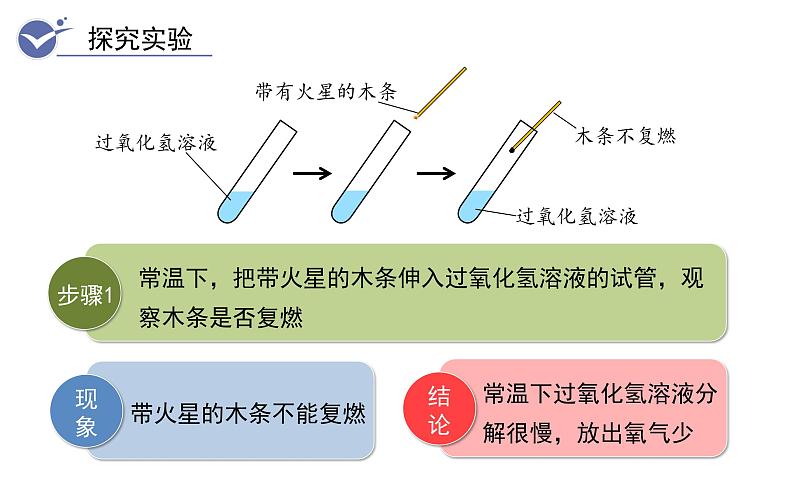 人教版九年级化学上册--2.3  制取氧气（课件）08