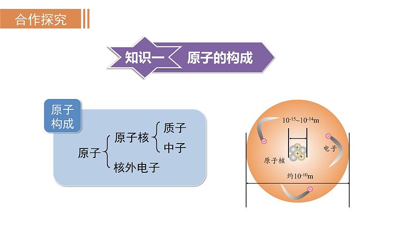 人教版九年级化学上册--3.2  原子的结构（课件）03