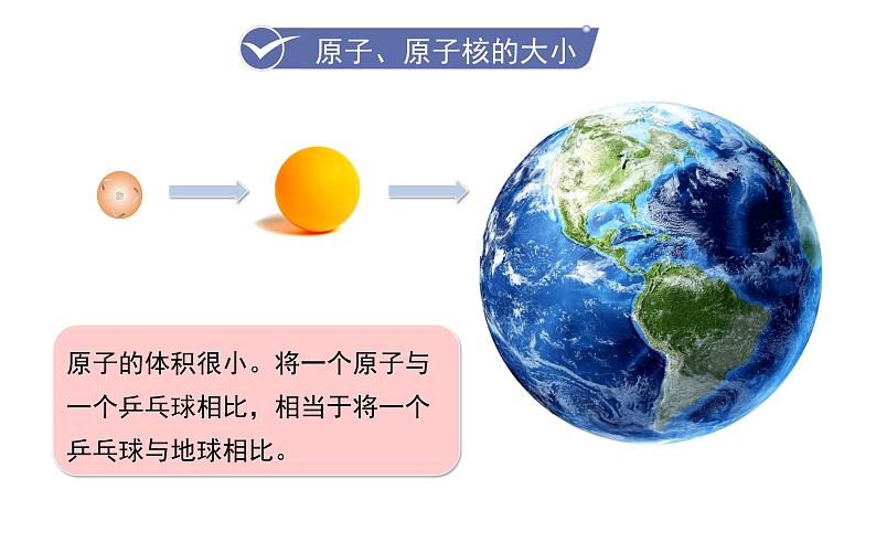 人教版九年级化学上册--3.2  原子的结构（课件）05