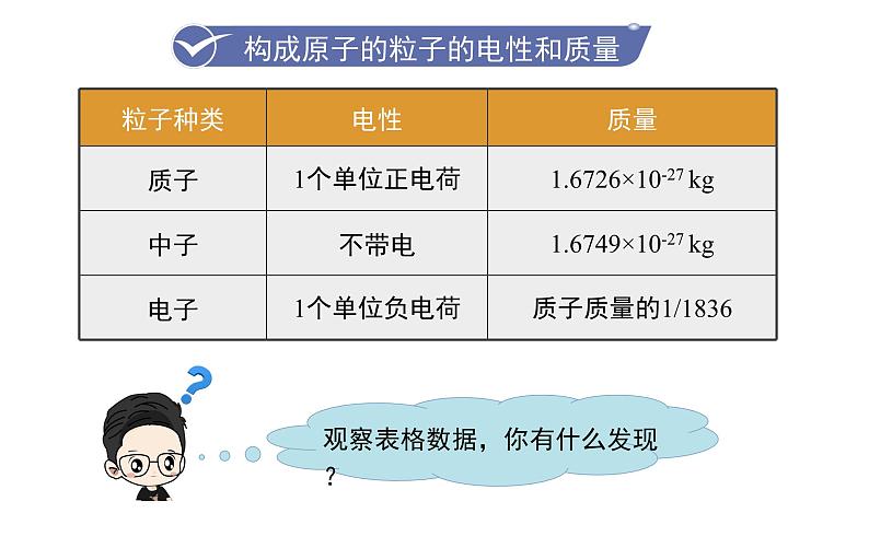 人教版九年级化学上册--3.2  原子的结构（课件）07