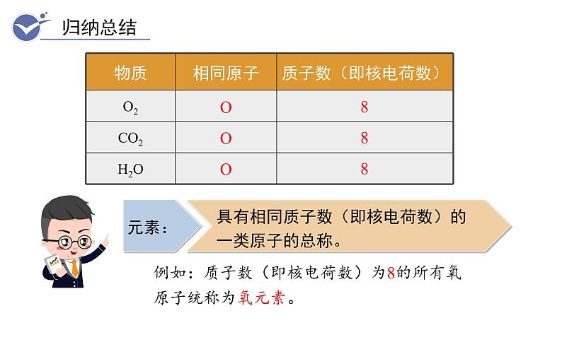 人教版九年级化学上册--3.3  元素（课件）04