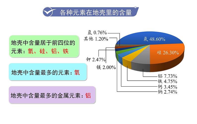 人教版九年级化学上册--3.3  元素（课件）07