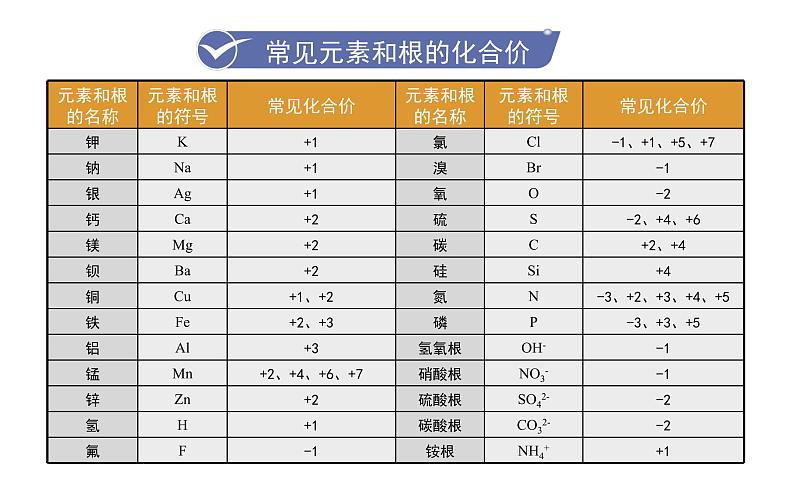 第2课时  化合价 有关相对分子质量的计算第8页