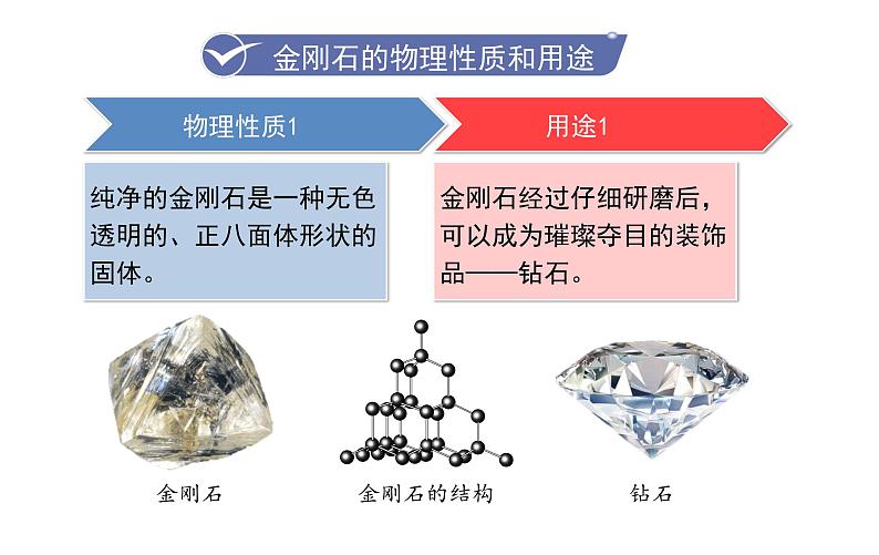 人教版九年级化学上册--6.1  金刚石、石墨和C60（课件）04