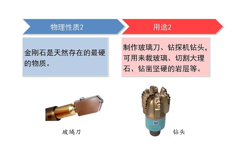 人教版九年级化学上册--6.1  金刚石、石墨和C60（课件）05