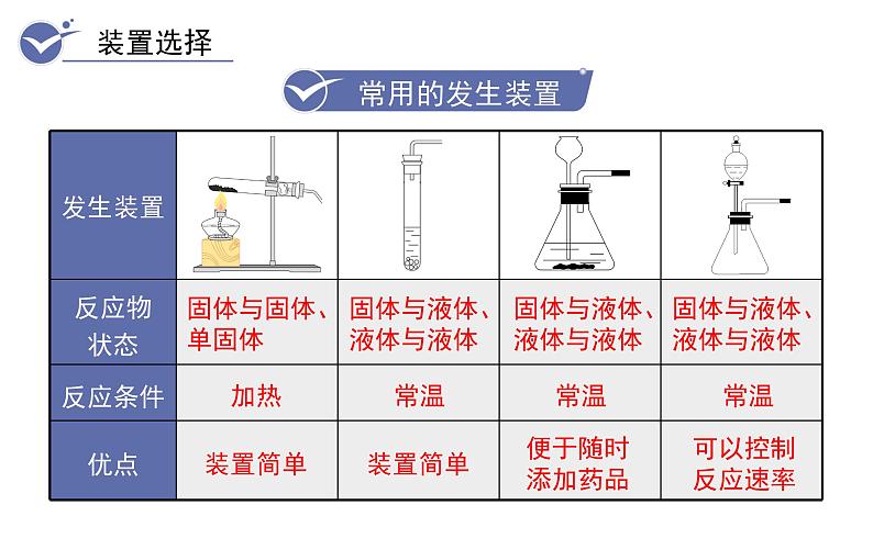 课题2  二氧化碳制取的研究第8页