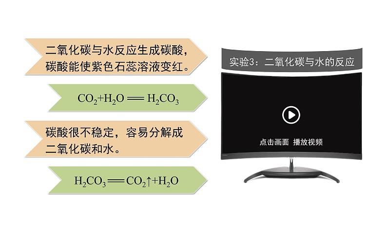 人教版九年级化学上册--6.3  二氧化碳和一氧化碳（课件）07