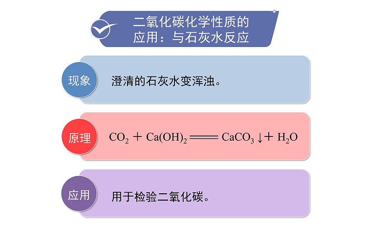人教版九年级化学上册--6.3  二氧化碳和一氧化碳（课件）08