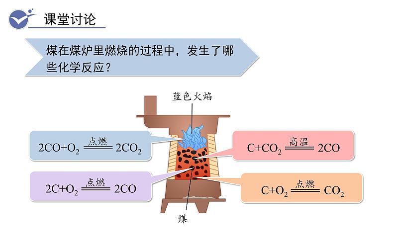 人教版九年级化学上册--6.3  二氧化碳和一氧化碳（课件）05