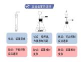 人教版九年级化学上册--实验活动2  二氧化碳的实验室制取与性质（课件）