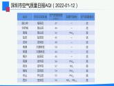 2.1《空气》（2）课件+教案+学案+作业