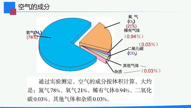 2.1《空气》（2）课件+教案+练习+学案04