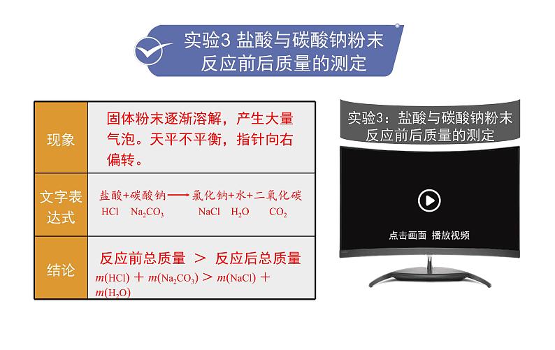 课题1  质量守恒定律第7页