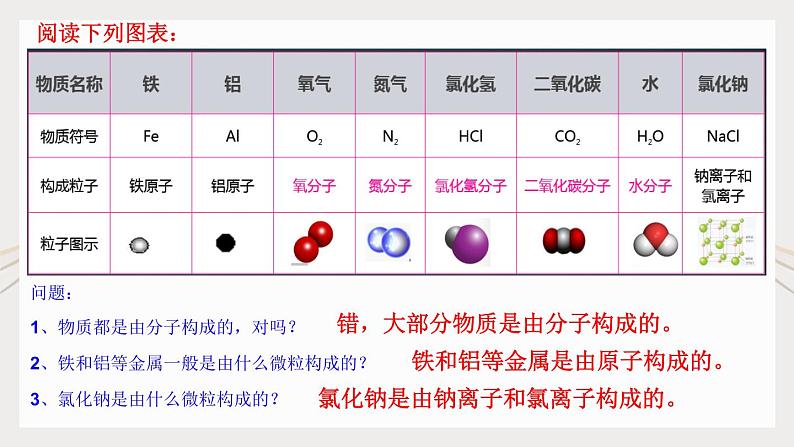 3.1《分子和原子》课件+教案+练习+学案06