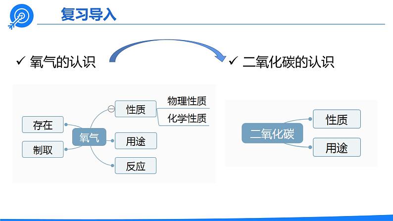 6.3《二氧化碳和一氧化碳》课件+教案+练习+学案02