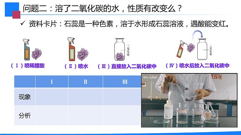 6.3《二氧化碳和一氧化碳》课件+教案+练习+学案07