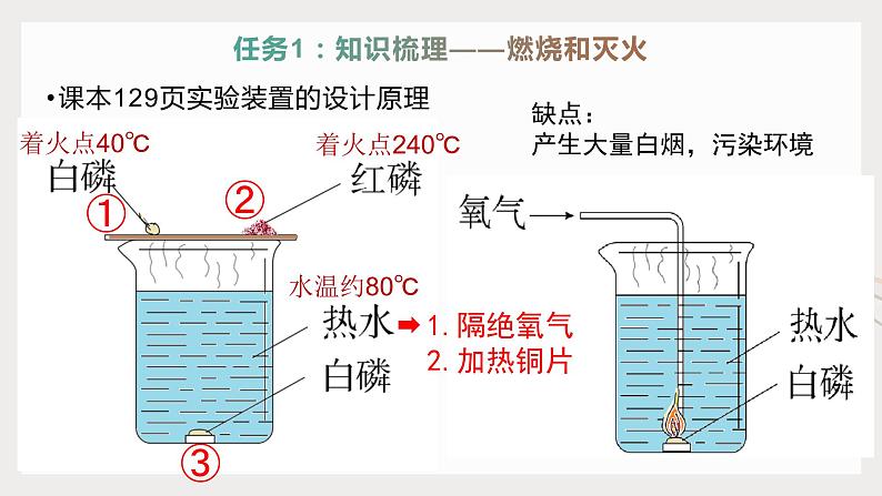 第七单元《单元综合与测试》课件+教案+练习+学案03